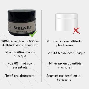 Comparaison du Shilajit Nature Résine avec d’autres produits : qualité, altitude, minéraux